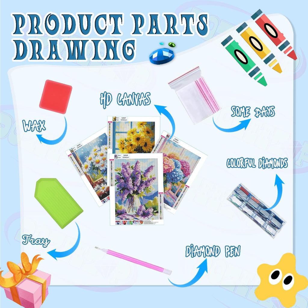 Diamond painting kit components illustrated with labels: wax, tray, diamond pen, HD canvas, colorful diamonds, and a gift box.
