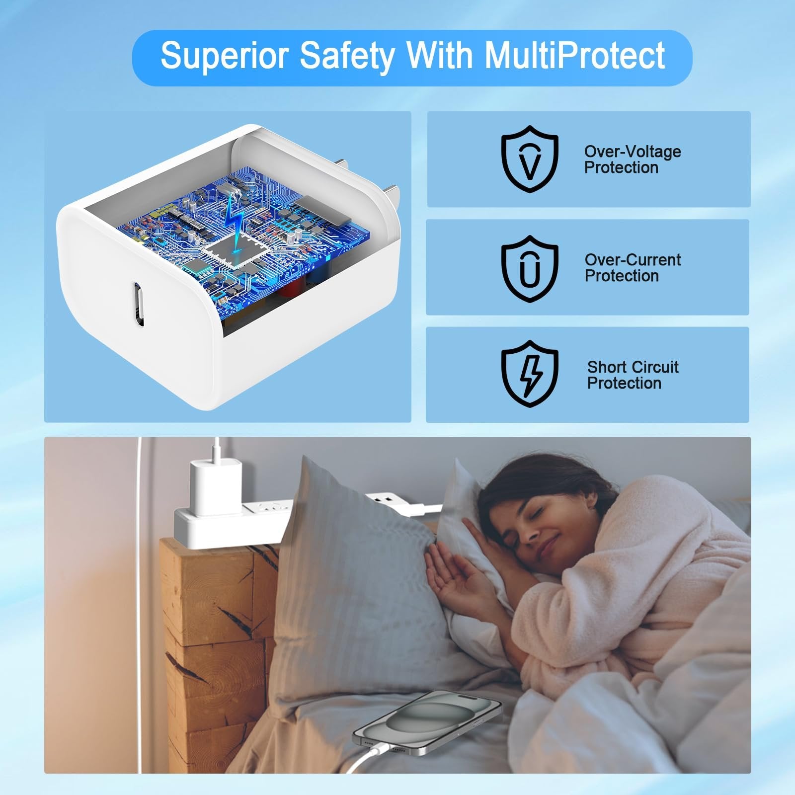 USB C wall charger with internal circuitry shown, next to a woman sleeping with a phone charging on a nightstand.