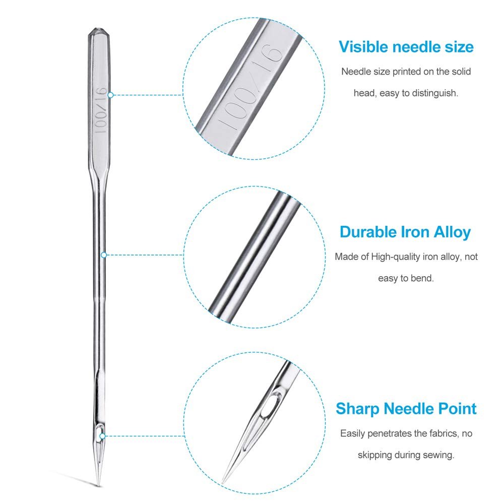 Sewing machine needle shown with close-ups of its head, shaft, and point, with text callouts.