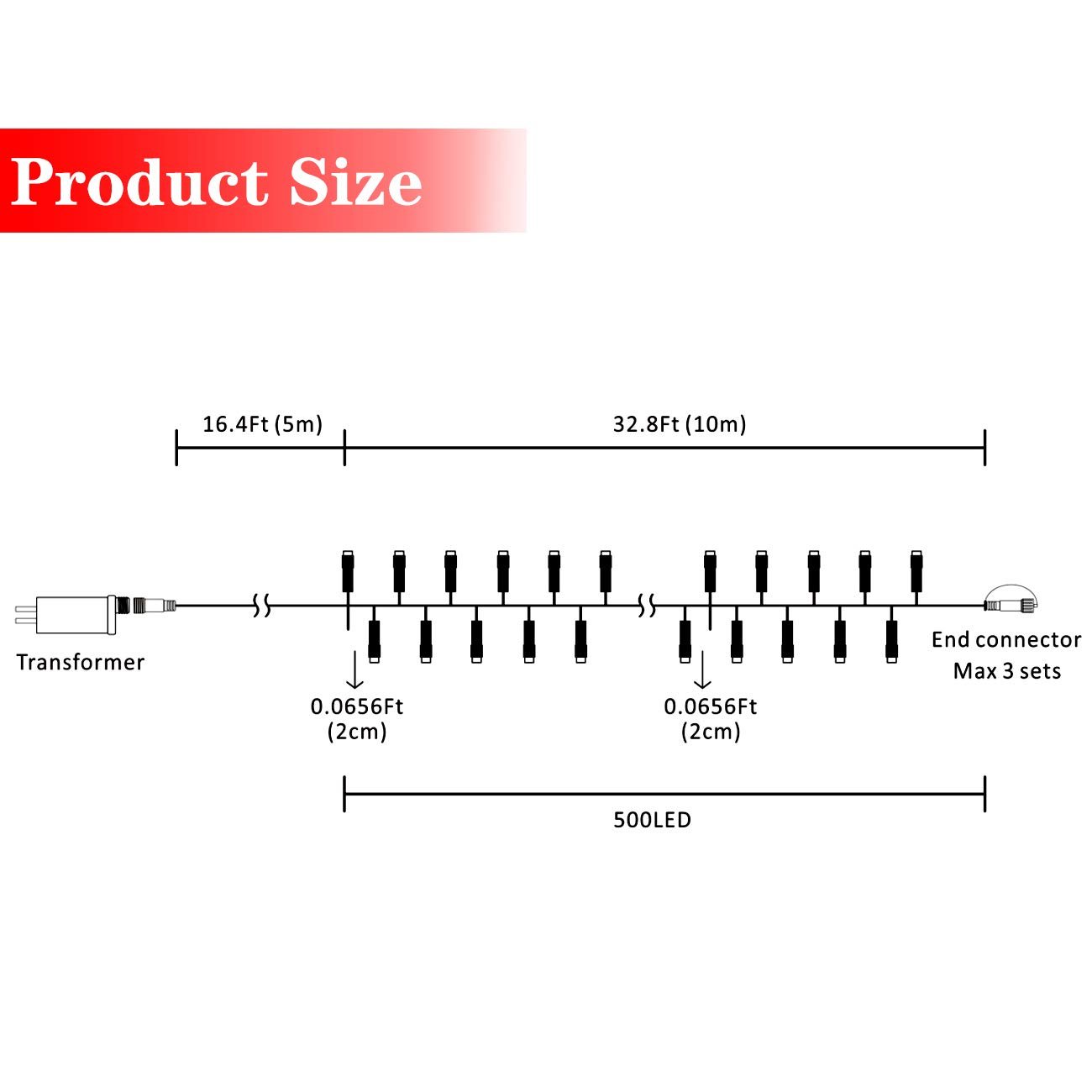 Diagram showing the dimensions and components of 500 LED string lights, including transformer, LED spacing, and end connector.