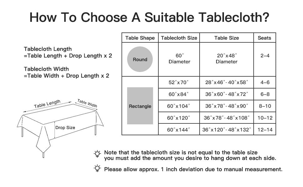 Diagram and chart explaining how to choose a tablecloth size based on table dimensions and desired drop length.