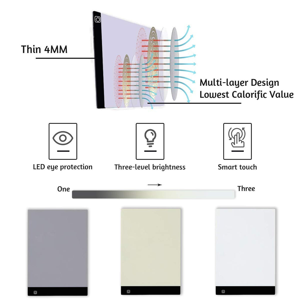 A4 LED light pad with multi-layer design, showing thinness and airflow, with icons for eye protection, brightness, and touch control.