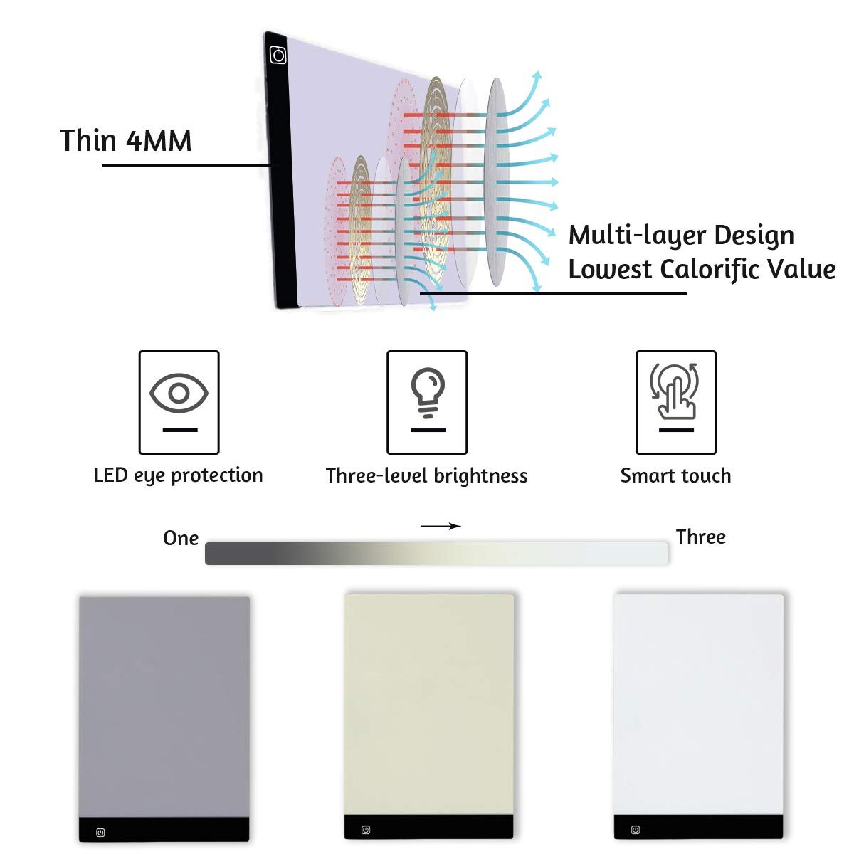 A4 LED light pad with multi-layer design, showing thinness and airflow, with icons for eye protection, brightness, and touch control.