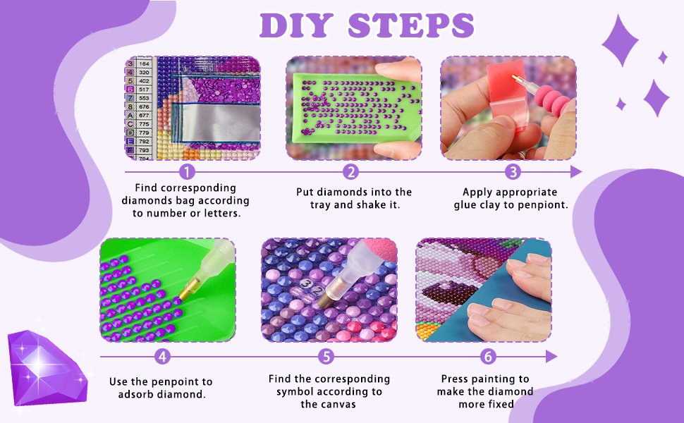 Diamond painting DIY steps illustration showing 6 stages from finding diamonds to fixing the painting.