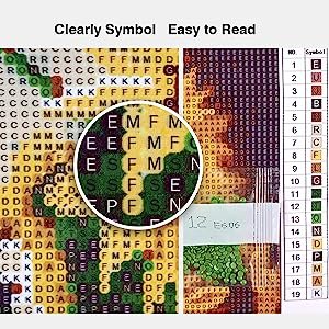 Diamond painting kit detail showing symbols on canvas, a magnified view, and a key with symbols and numbers.
