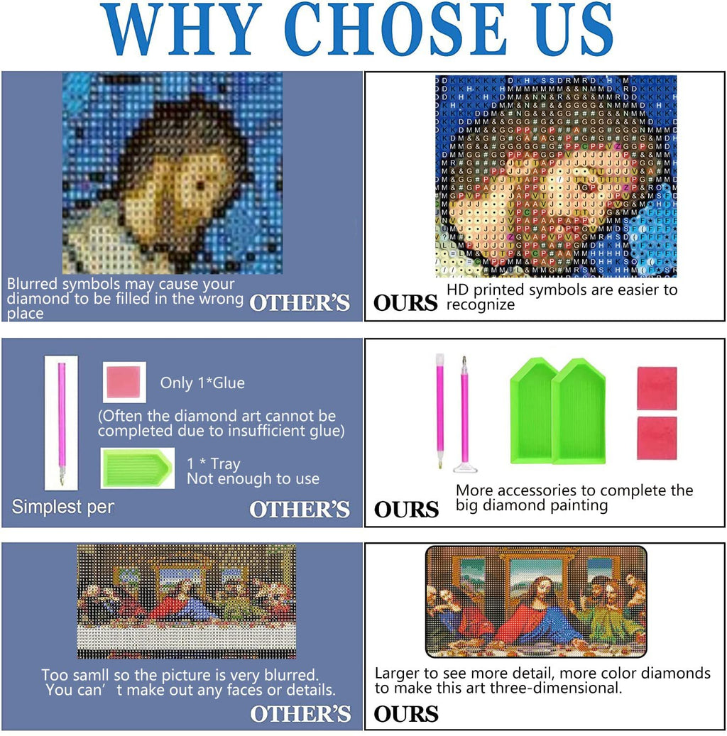 Diamond painting comparison chart showing 'Other's' vs 'Ours' for clarity, accessories, and final art detail.