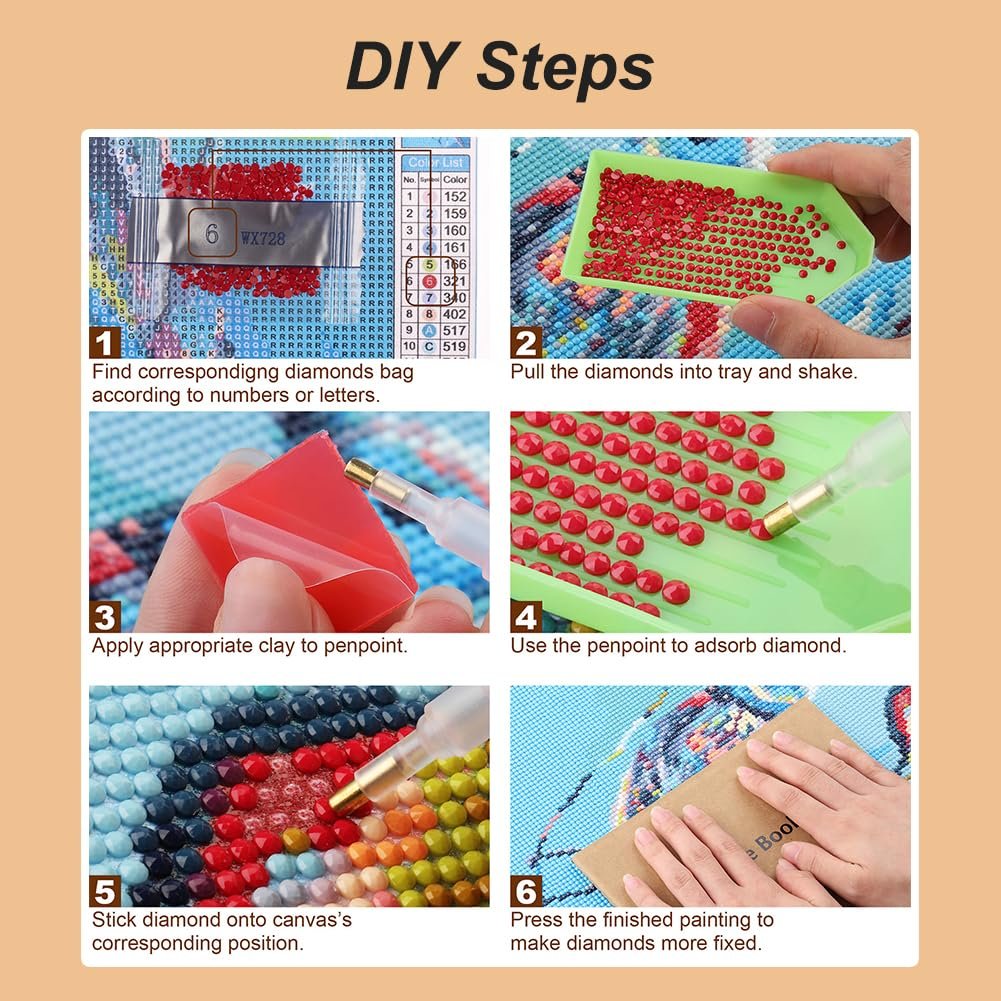 Diamond painting DIY steps tutorial showing 6 stages of the process with numbered instructions and close-ups of materials and techniques.