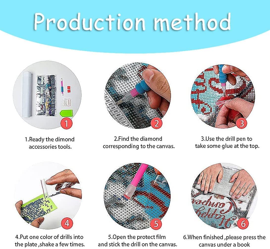 Diamond painting production method with six steps illustrated, showing tools, drills, and application process.