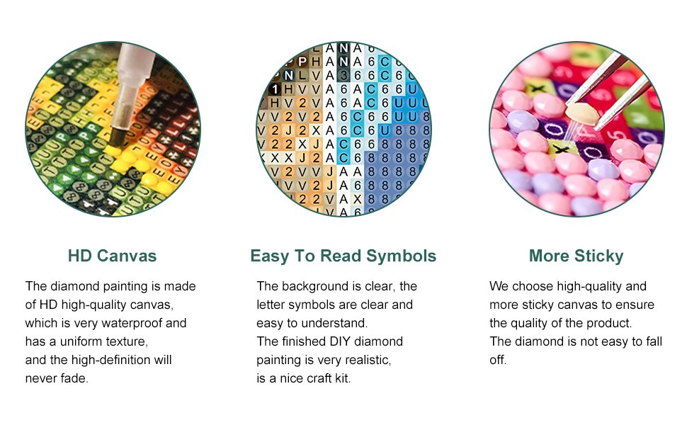 Diamond art painting kit features: close-up of canvas application, symbol chart, and diamond placement with tweezers.
