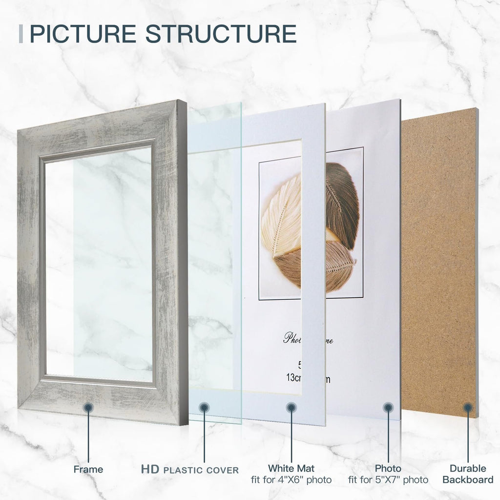Exploded view of a rustic picture frame showing its components: frame, HD plastic cover, white mat, photo, and durable backboard.
