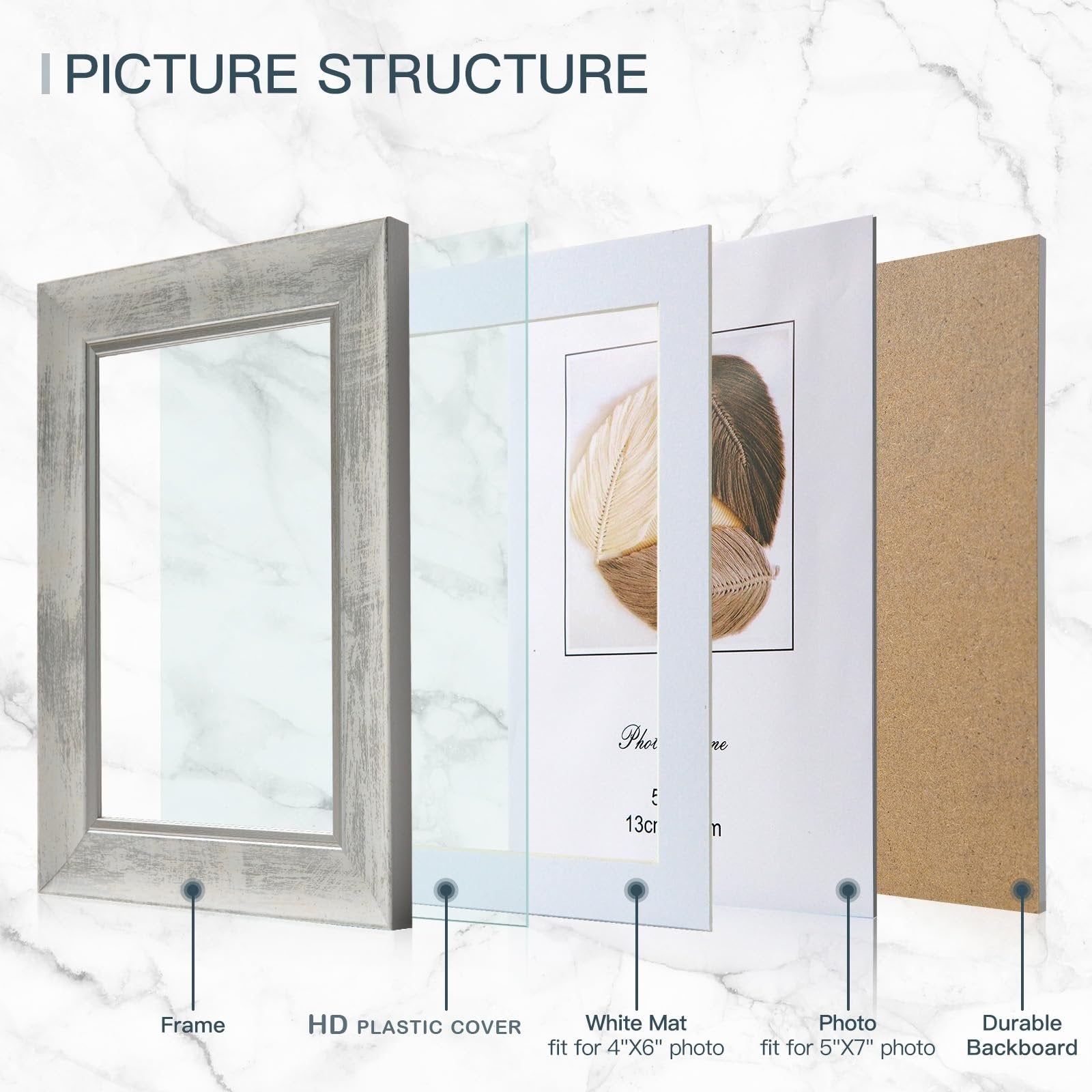 Exploded view of a rustic picture frame showing its components: frame, HD plastic cover, white mat, photo, and durable backboard.