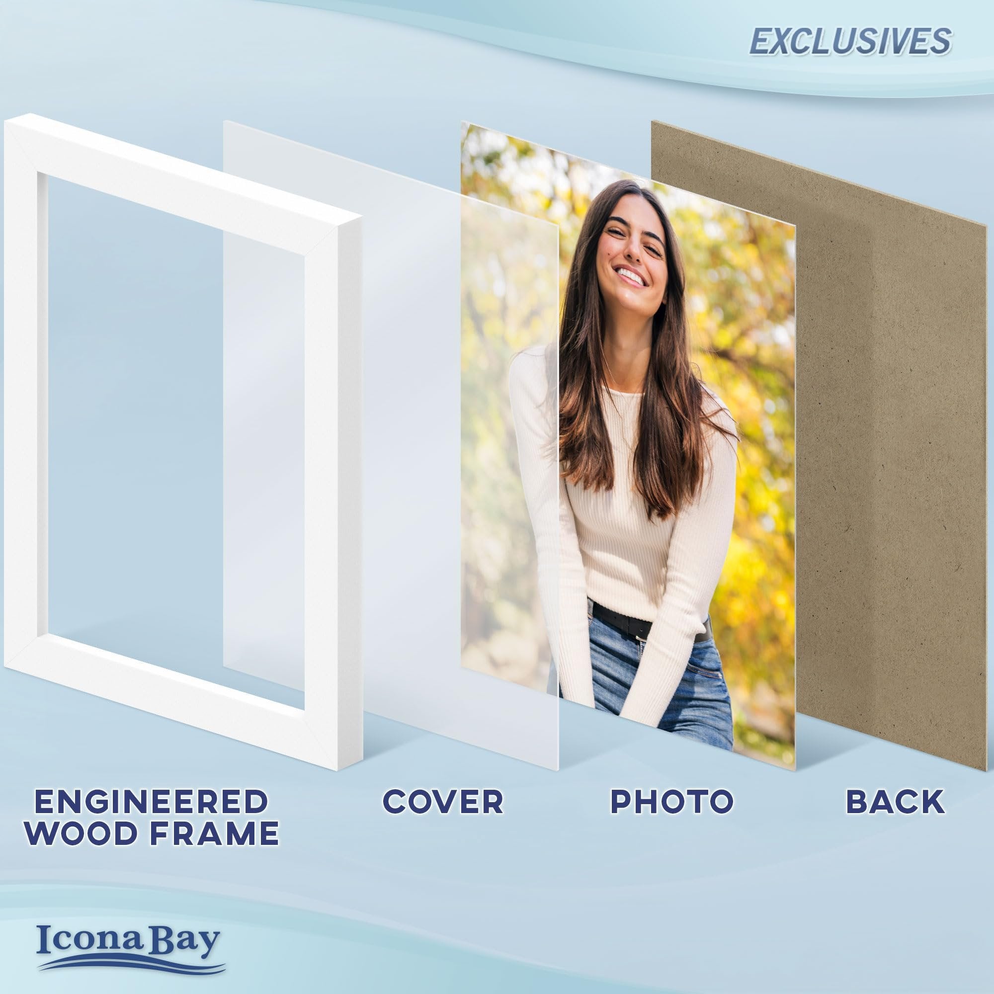 Exploded view of a white picture frame showing the engineered wood frame, cover, photo, and back panel.