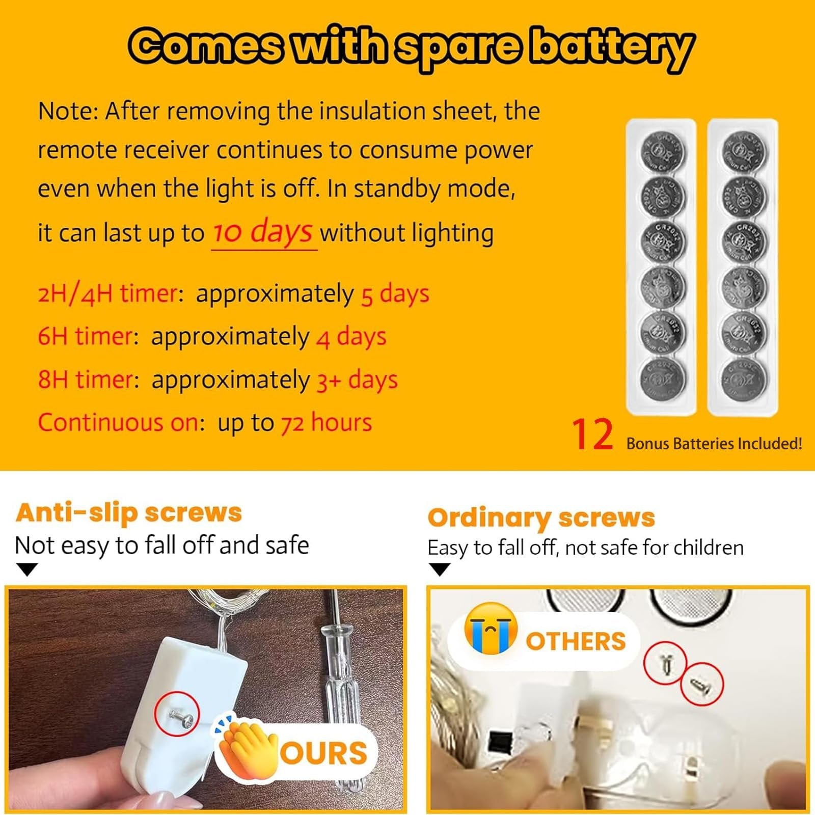 Comparison of battery compartment screws for fairy lights, showing 'Ours' with anti-slip screws and 'Others' with ordinary screws, plus battery life details.