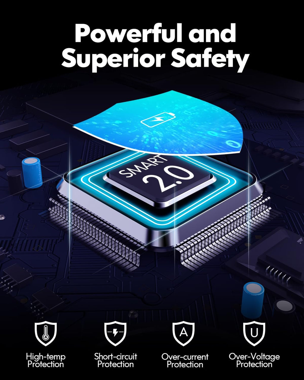 Abstract graphic of a circuit board with a glowing chip labeled SMART 2.0 and icons for four types of protection.
