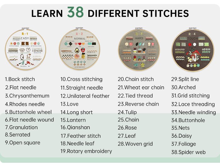 Embroidery kit stitch guide showing four hoops with different stitch examples and a numbered list of 38 stitches.