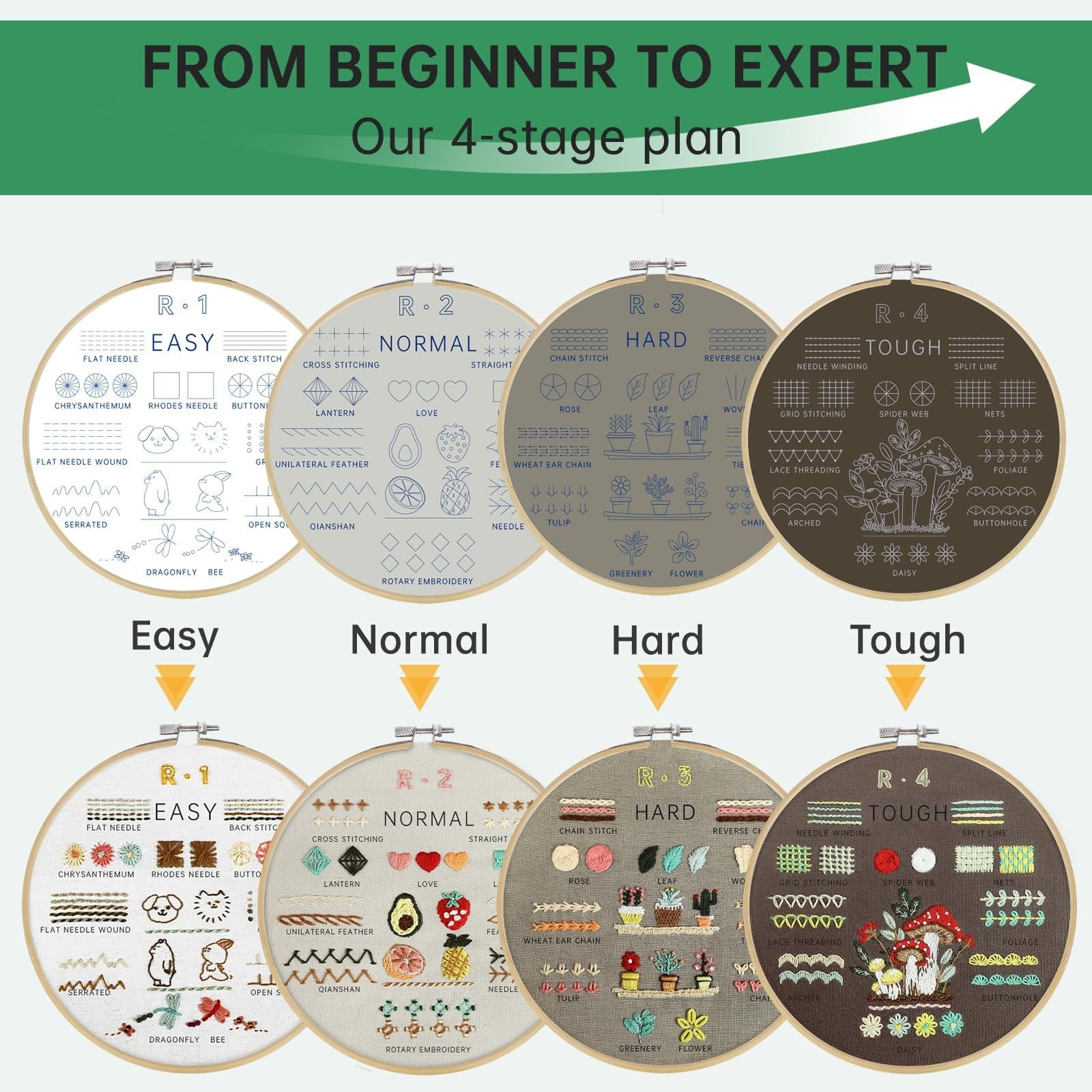 Embroidery kit guide showing four stages: Easy, Normal, Hard, and Tough, with stitch examples and motifs.