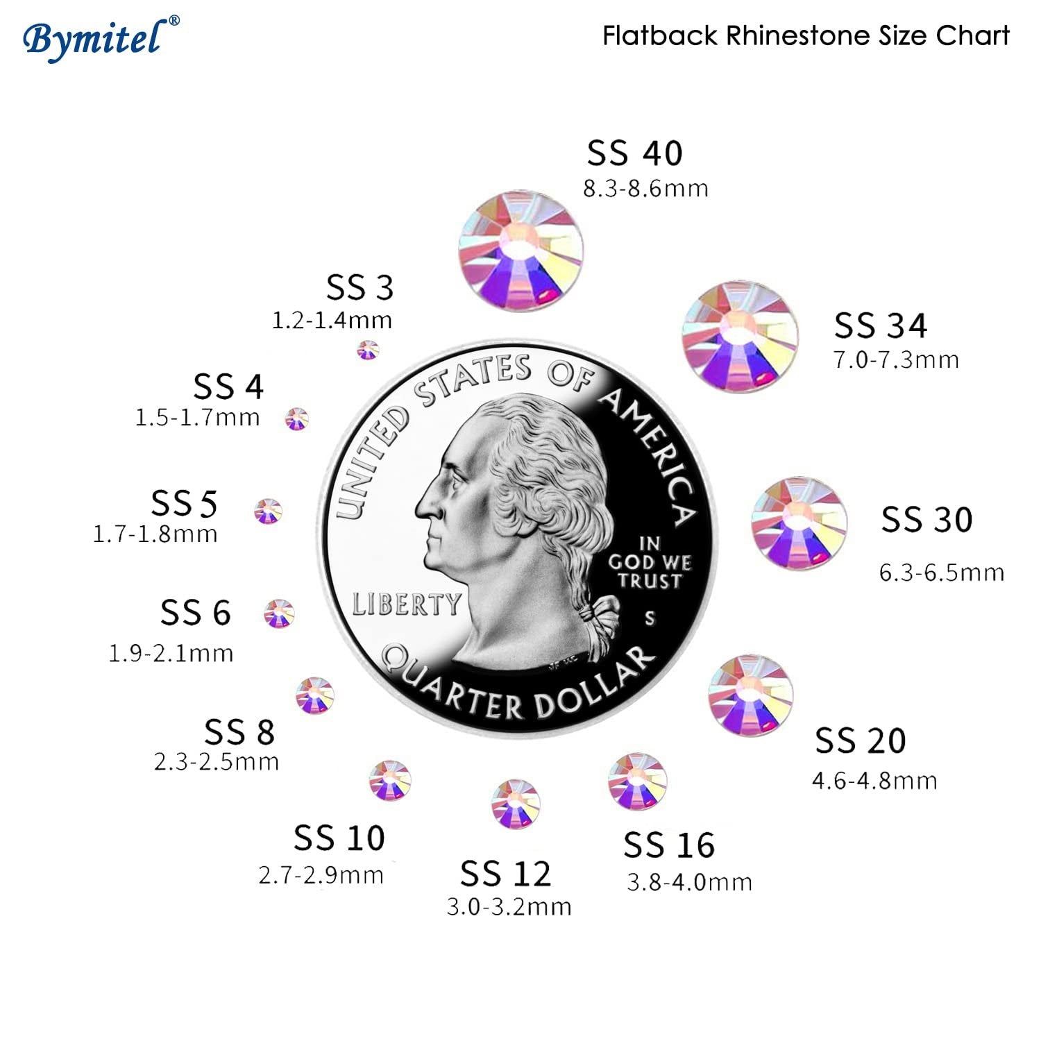 Flatback rhinestones in various sizes (SS3-SS40) shown next to a US quarter for scale, with size and measurement labels.