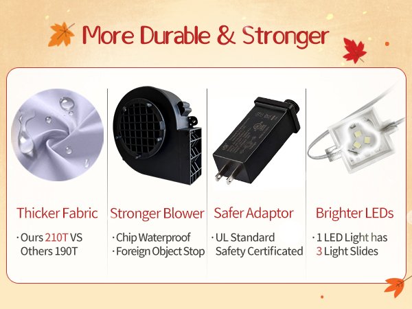 Inflatable turkey components: fabric swatch, blower, power adapter, and LED lights with text callouts.