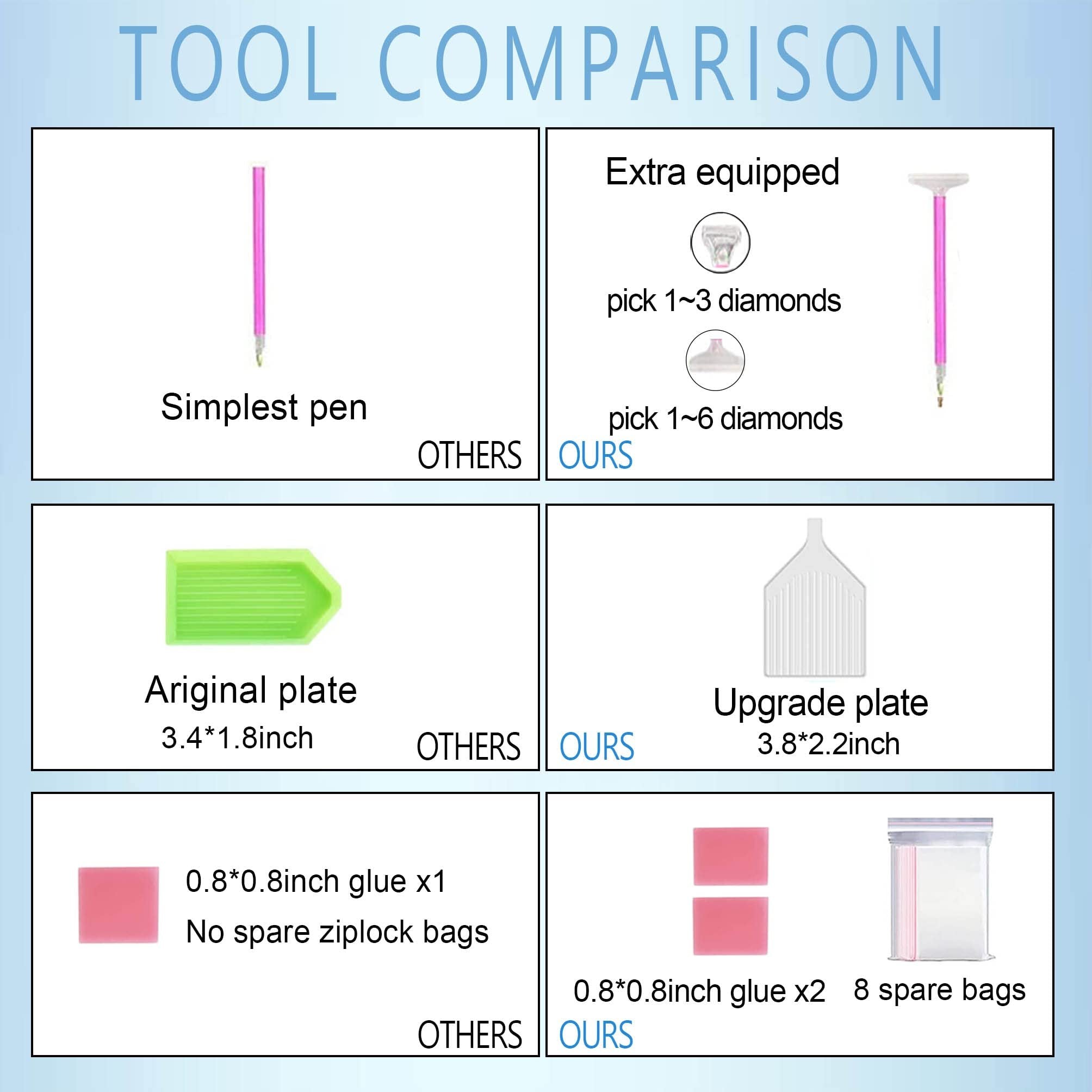 Diamond art tool comparison chart showing differences in pens, plates, glue, and bags between 'OTHERS' and 'OURS'.