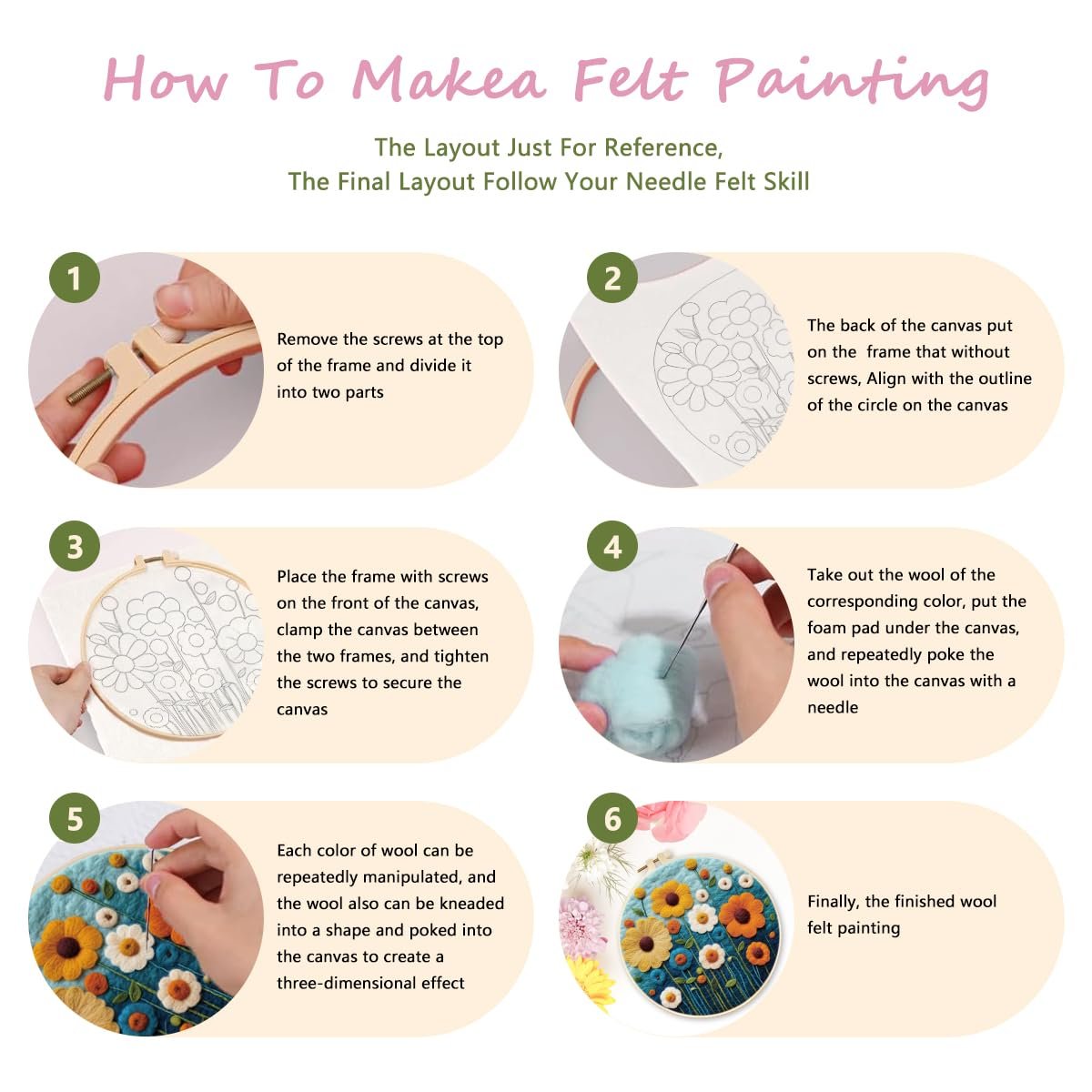 Needle felting tutorial showing 6 steps with illustrations and text instructions for creating felt paintings.
