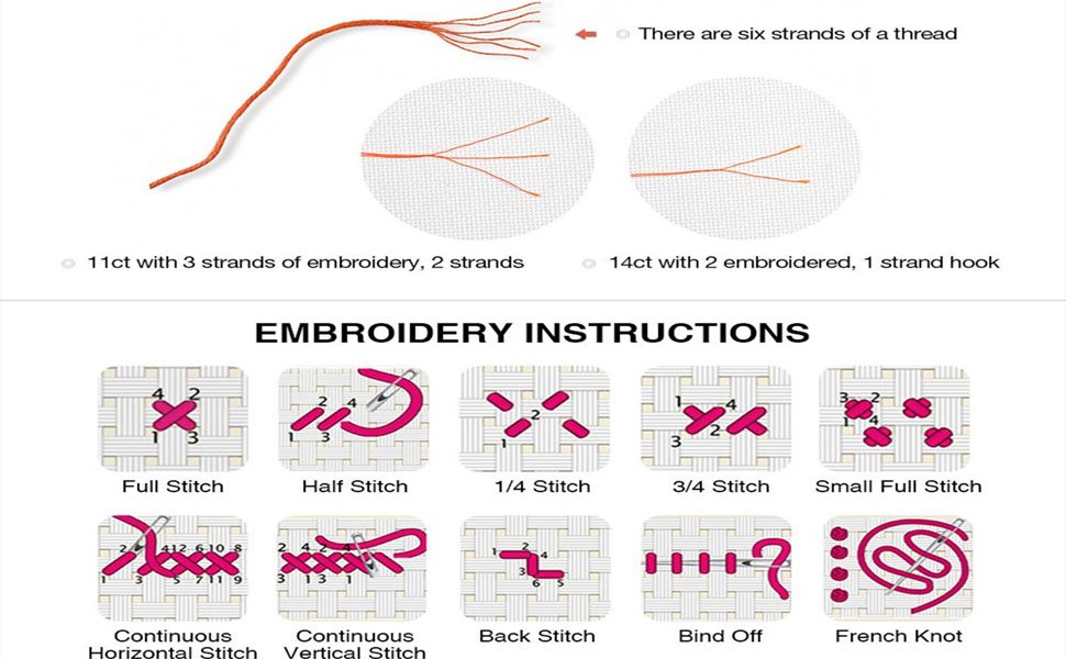 Embroidery instructions showing how to make various stitches like full stitch, half stitch, and French knot, with diagrams of thread strands.