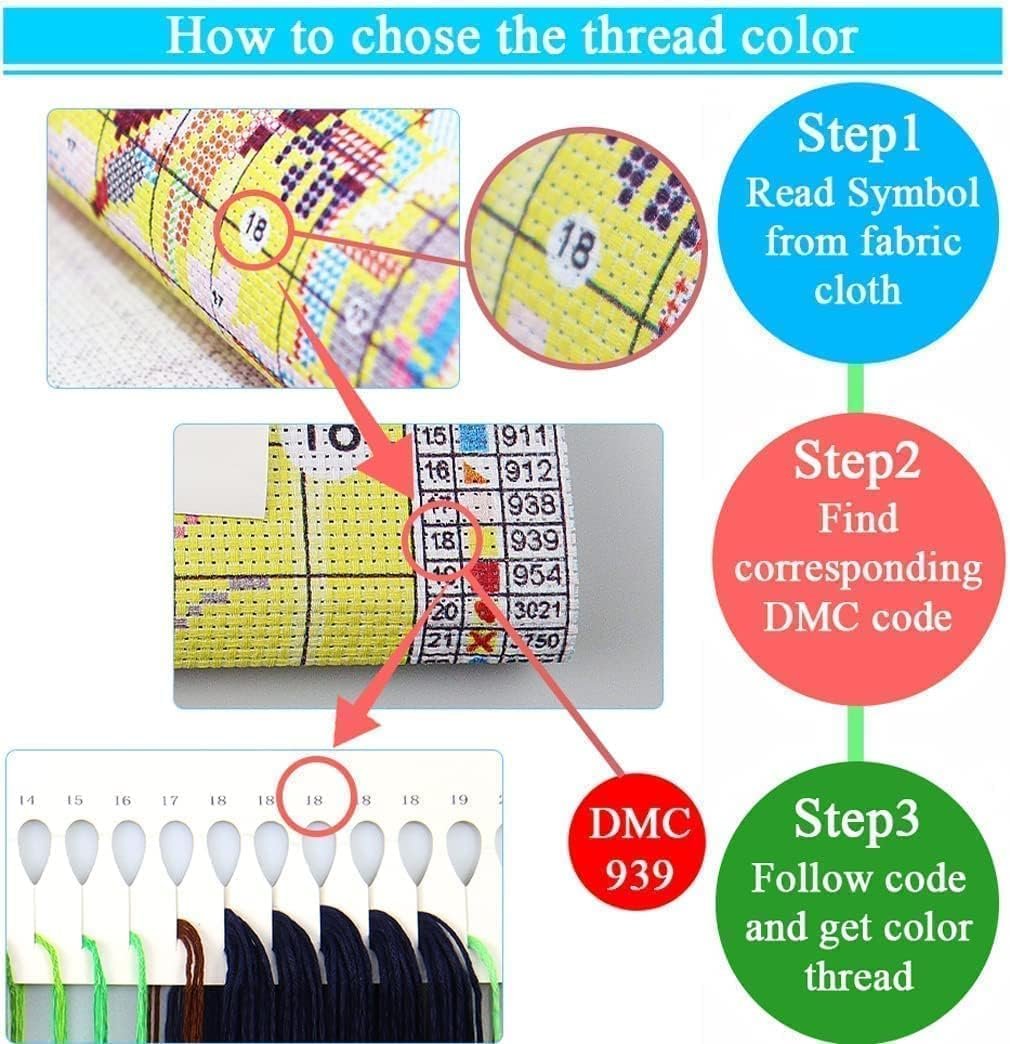 Cross stitch guide showing how to choose thread color with numbered symbols and DMC codes.