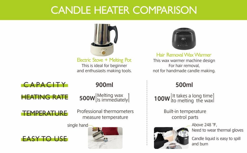Comparison chart of an electric stove with melting pot and a hair removal wax warmer, detailing capacity, heating rate, and temperature.