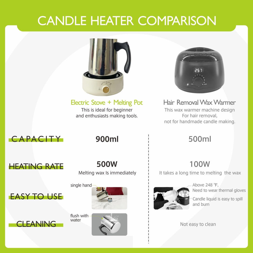 Comparison of electric stove melting pot and hair removal wax warmer for candle making.