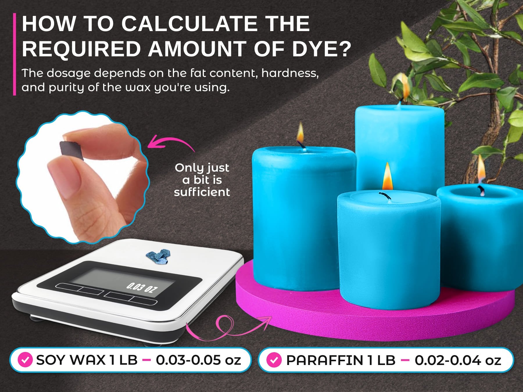 Illustration showing how to calculate dye amount for candles, with a scale and blue pillar candles.