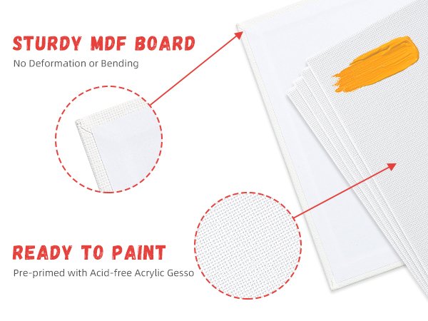 Stack of blank canvas panels with a swatch of yellow paint, showing close-ups of the sturdy MDF board and pre-primed surface.