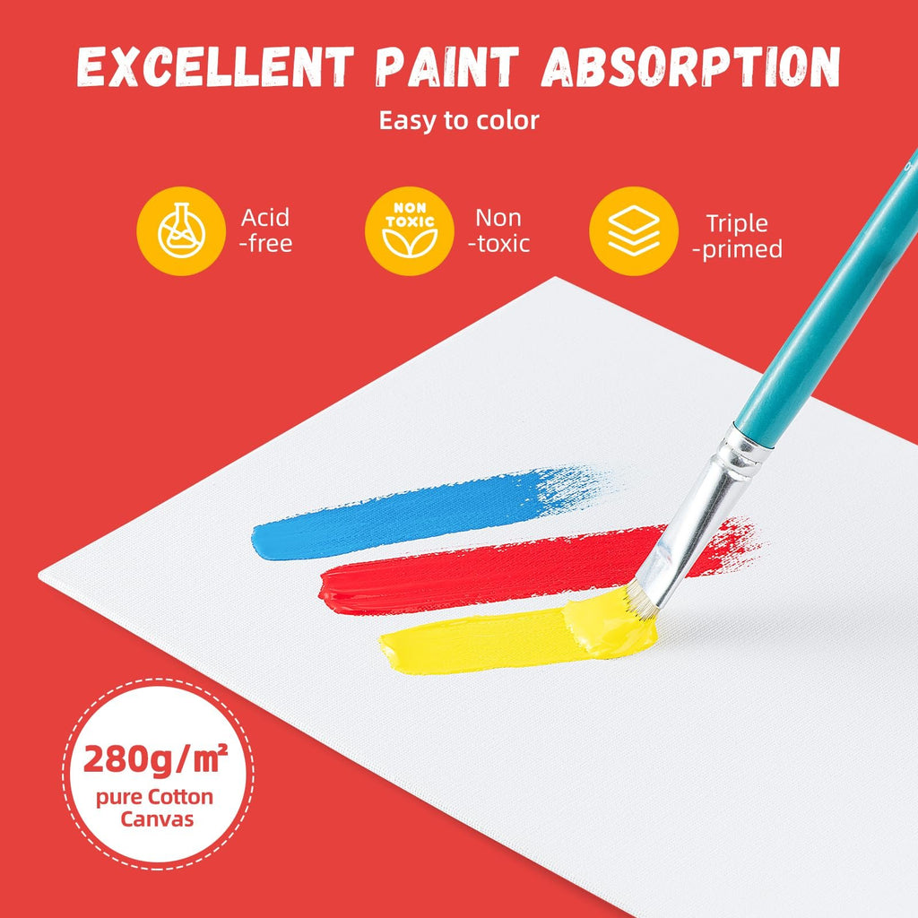 Painting canvas panel with a brush applying yellow, red, and blue paint. Features include excellent paint absorption, acid-free, non-toxic, and triple-primed.