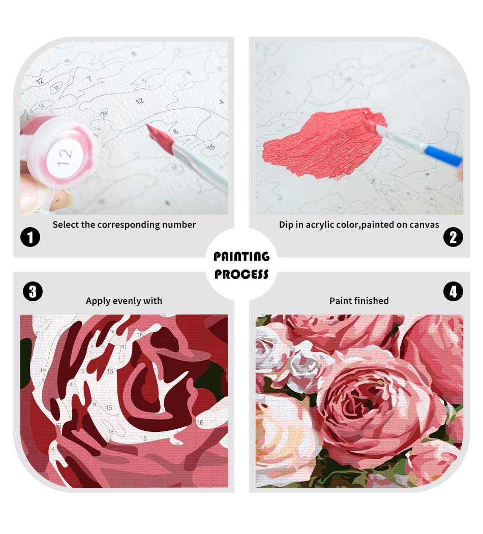 Paint by number process steps: selecting numbers, dipping brush in paint, applying paint, and finished floral artwork.