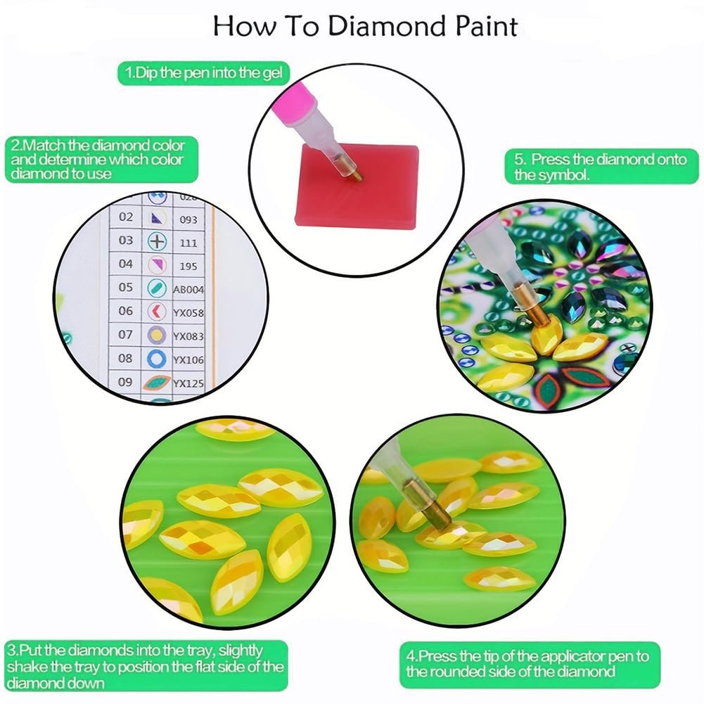 Diagram showing how to do diamond painting with 5 steps and color chart
