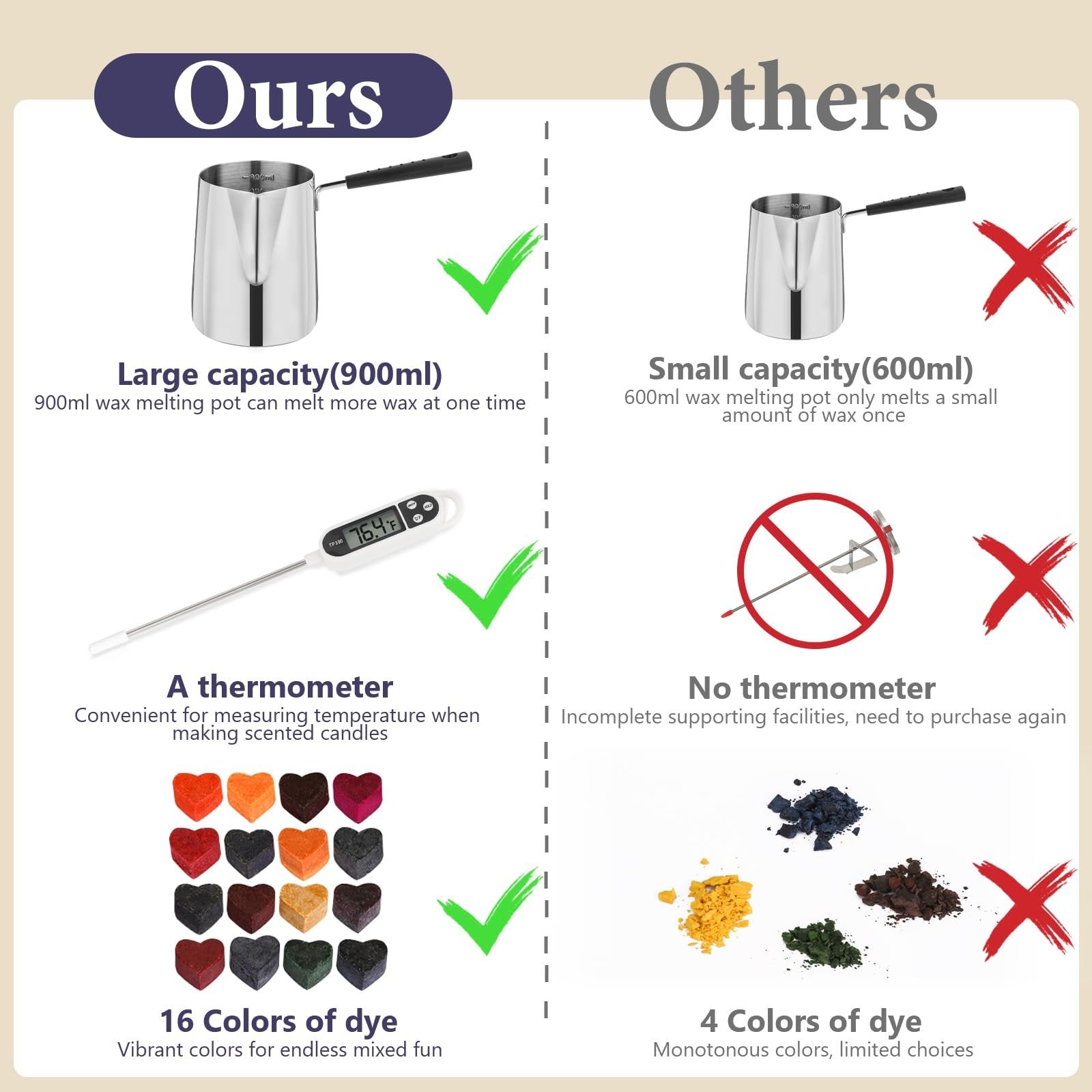 Comparison of candle making kit features: large vs small melting pot, thermometer vs no thermometer, 16 dye colors vs 4 dye colors.