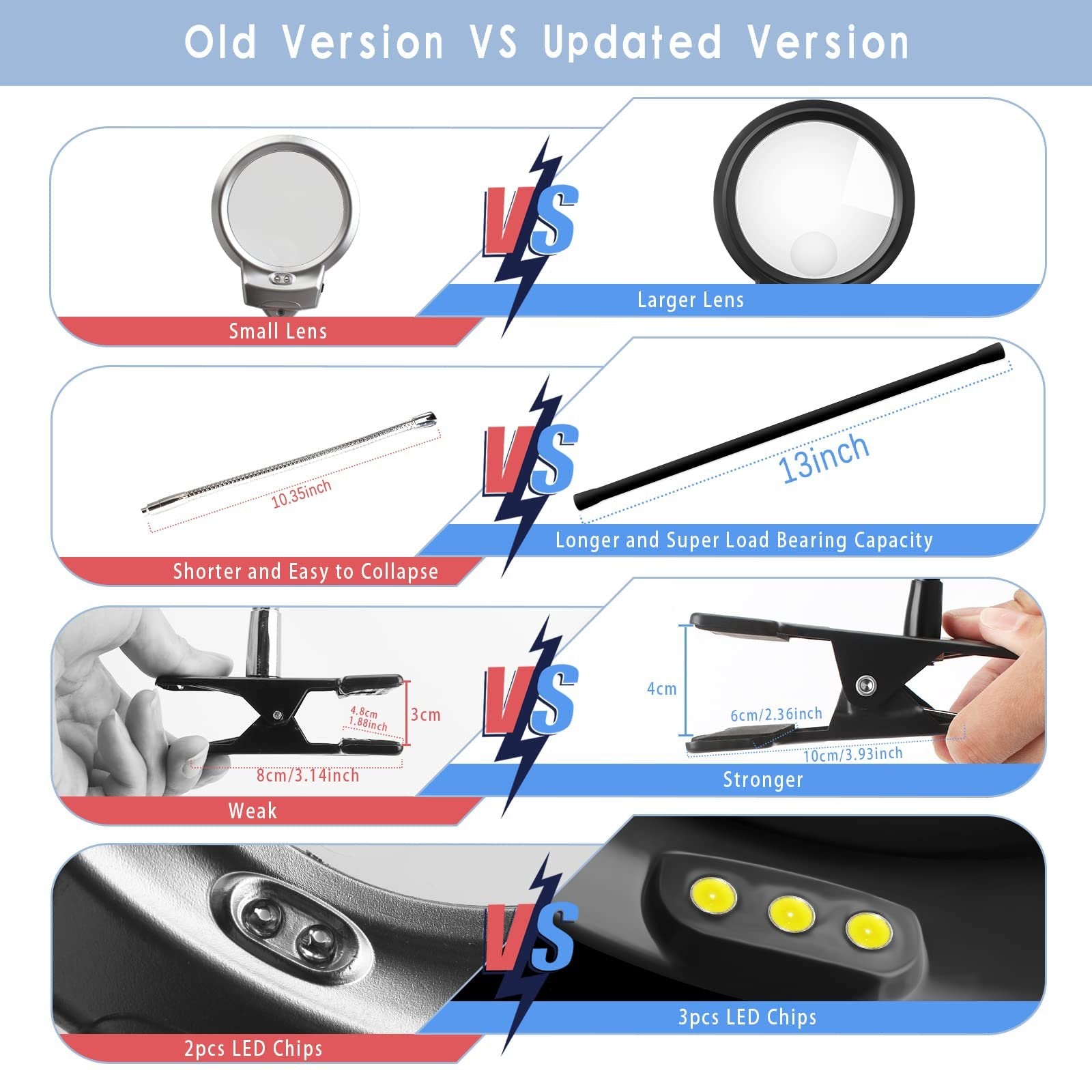 Comparison of old and updated versions of a magnifier lamp, showing lens size, gooseneck length, clip strength, and LED chip count.
