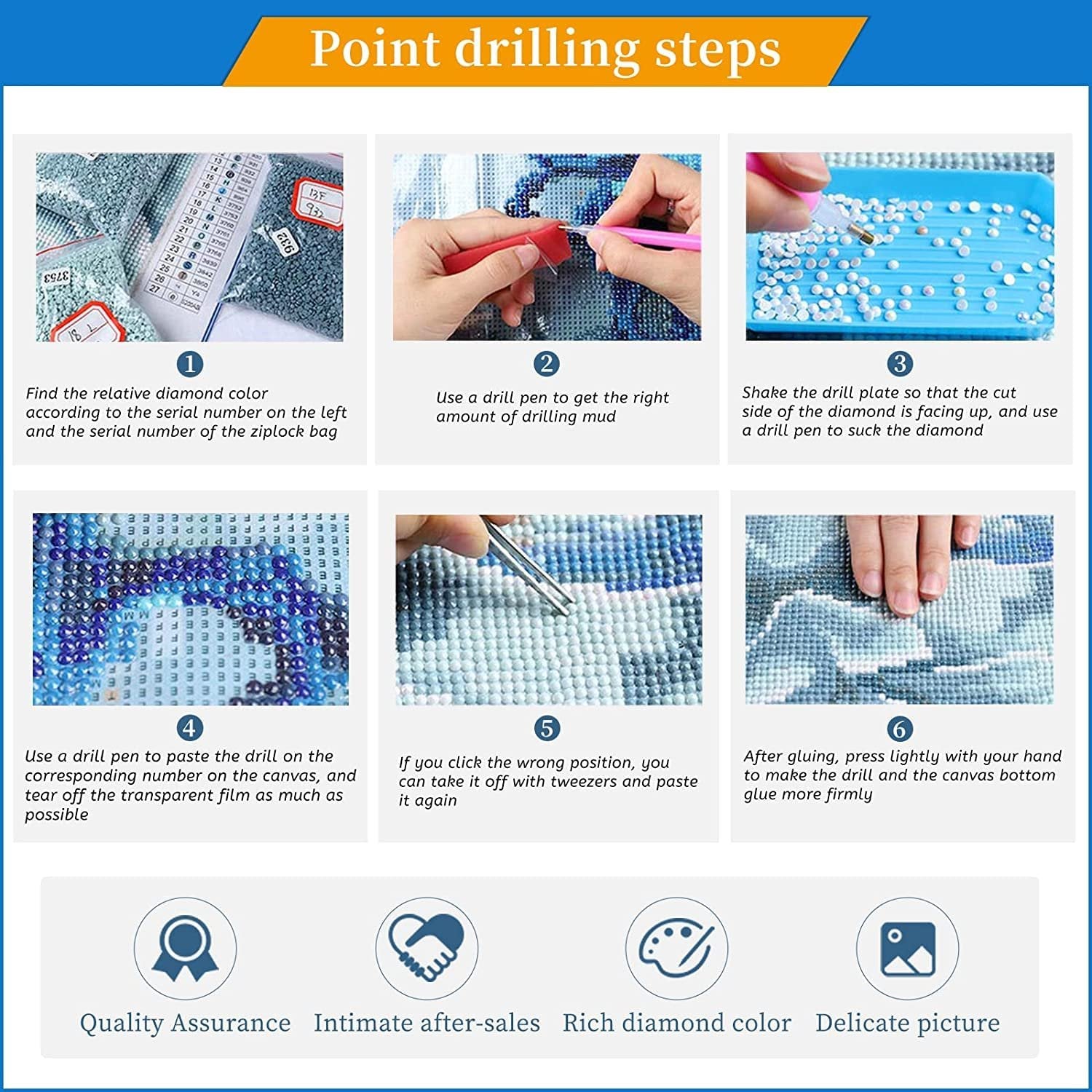 Diamond painting kit instructions showing six steps of applying drills to canvas, with icons for quality assurance and after-sales service.