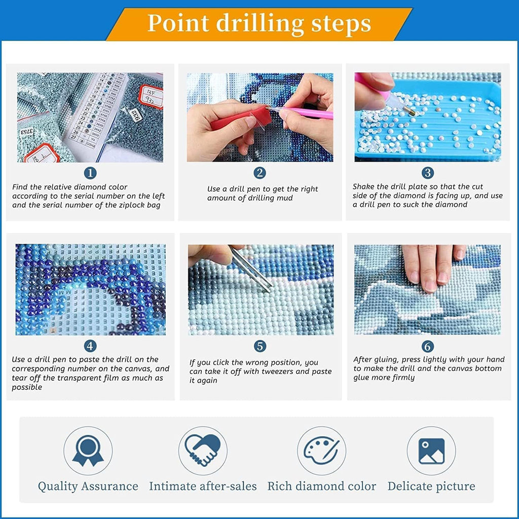 Diamond painting kit instructions showing six steps for applying drills to canvas, with icons for quality assurance and after-sales service.