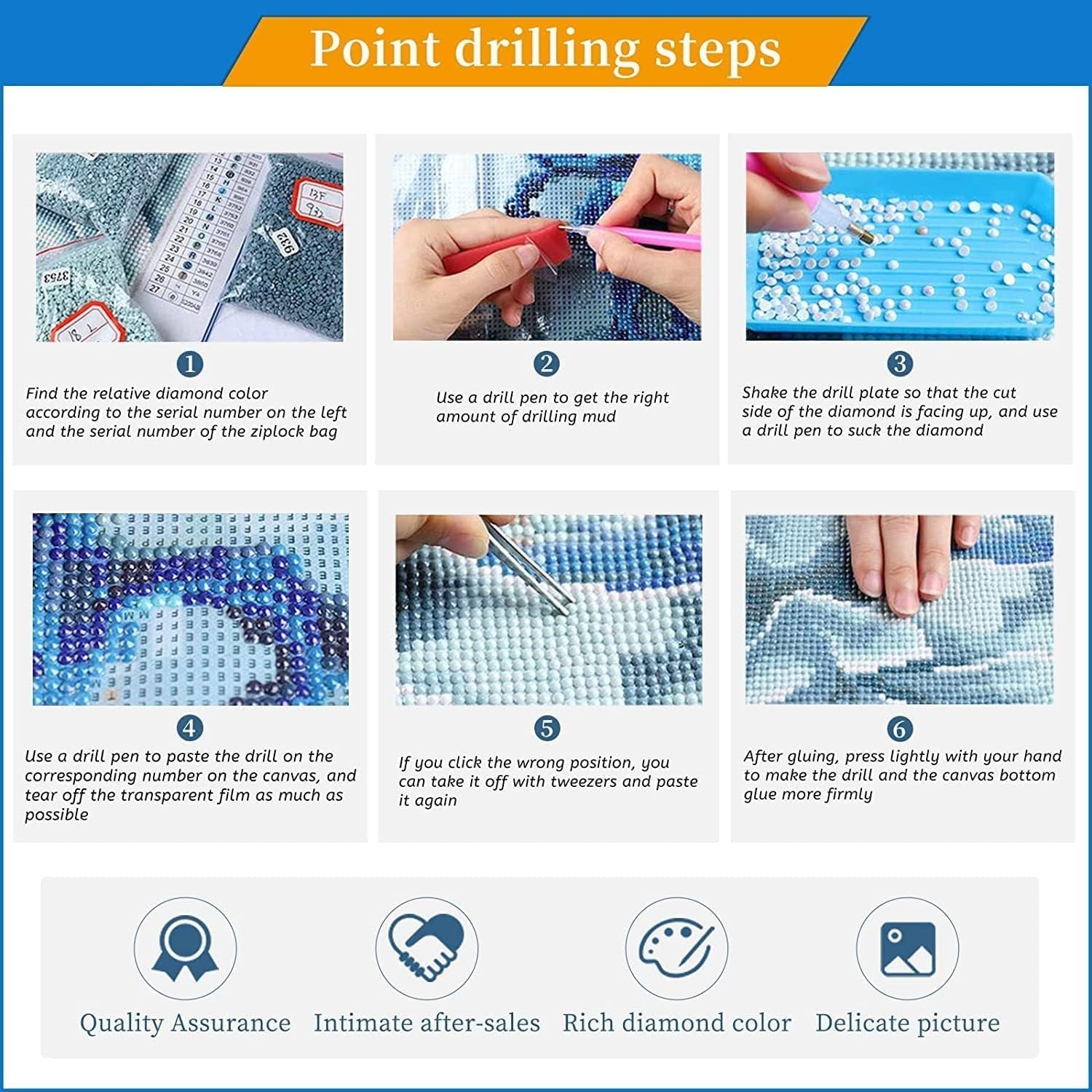 Diamond painting kit instructions showing six steps for applying drills to canvas, with icons for quality assurance and after-sales service.