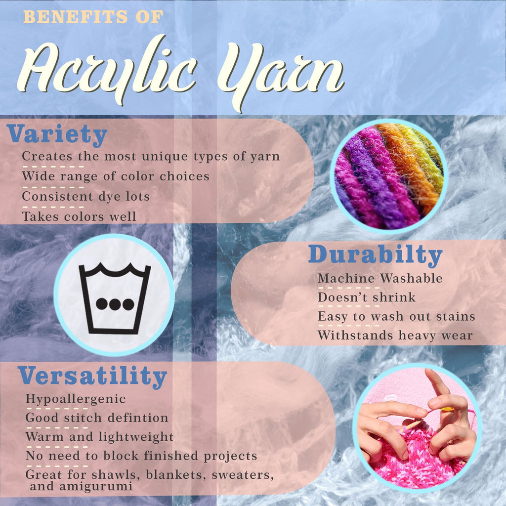 Infographic detailing the benefits of acrylic yarn, including variety, versatility, and durability, with close-up images of yarn and knitting.