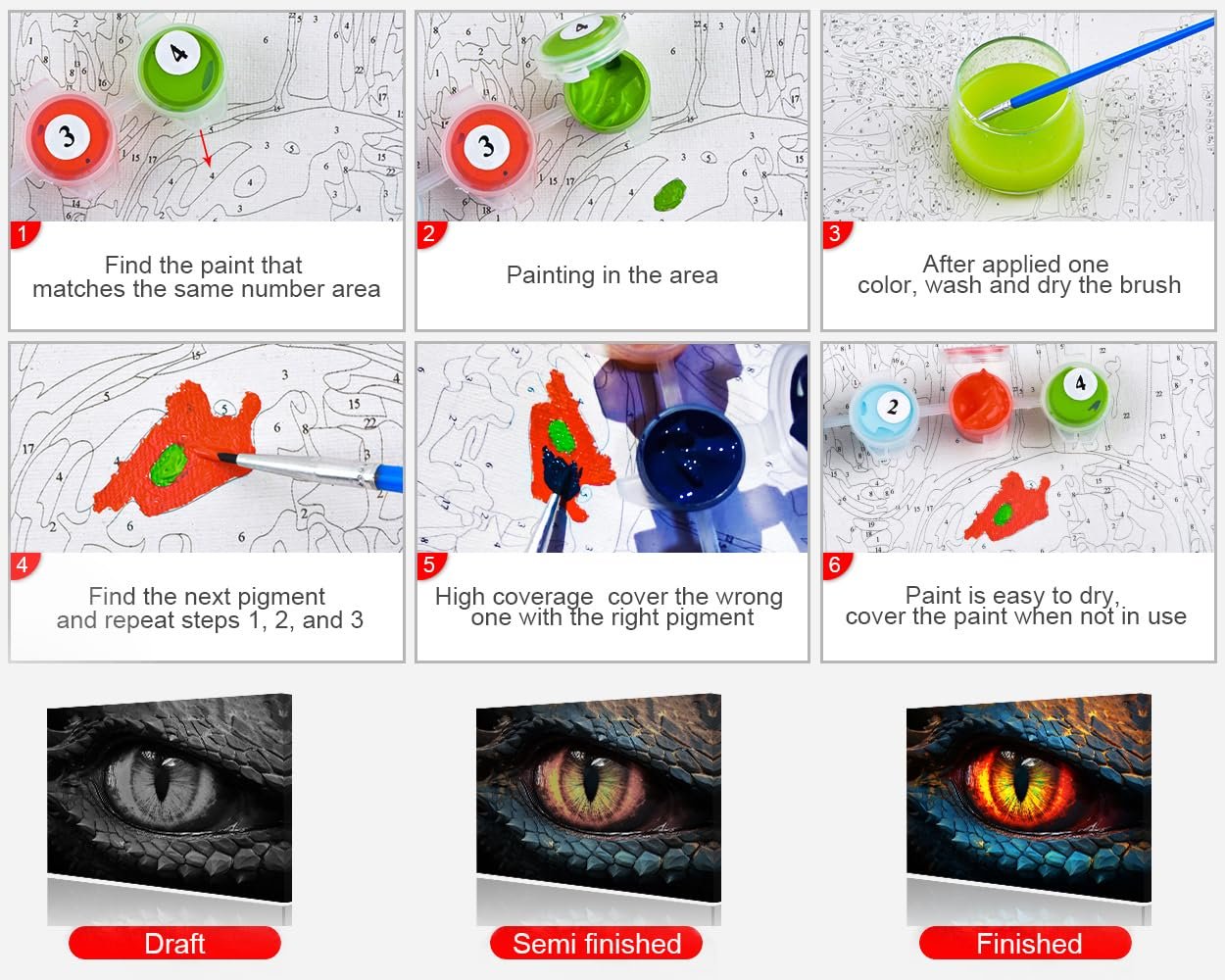 Paint by numbers kit instructions showing steps to complete a dragon eye painting, with draft, semi-finished, and finished examples.
