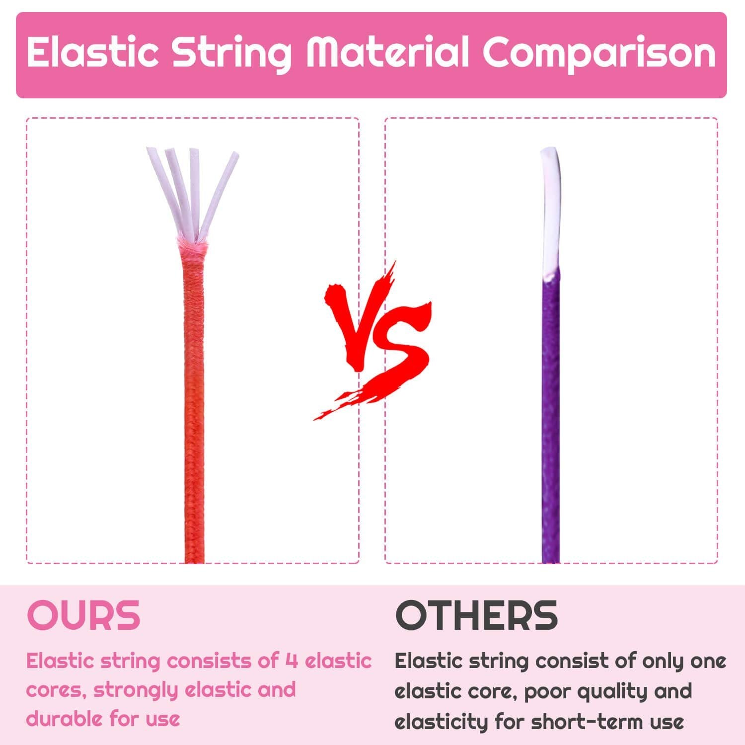 Comparison of elastic string materials, showing one with 4 cores labeled 'OURS' and another with 1 core labeled 'OTHERS'.