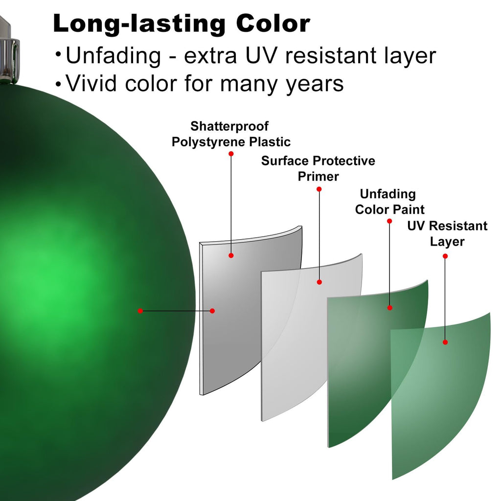 Diagram showing the layers of a shatterproof emerald green Christmas ornament, highlighting its long-lasting color features.