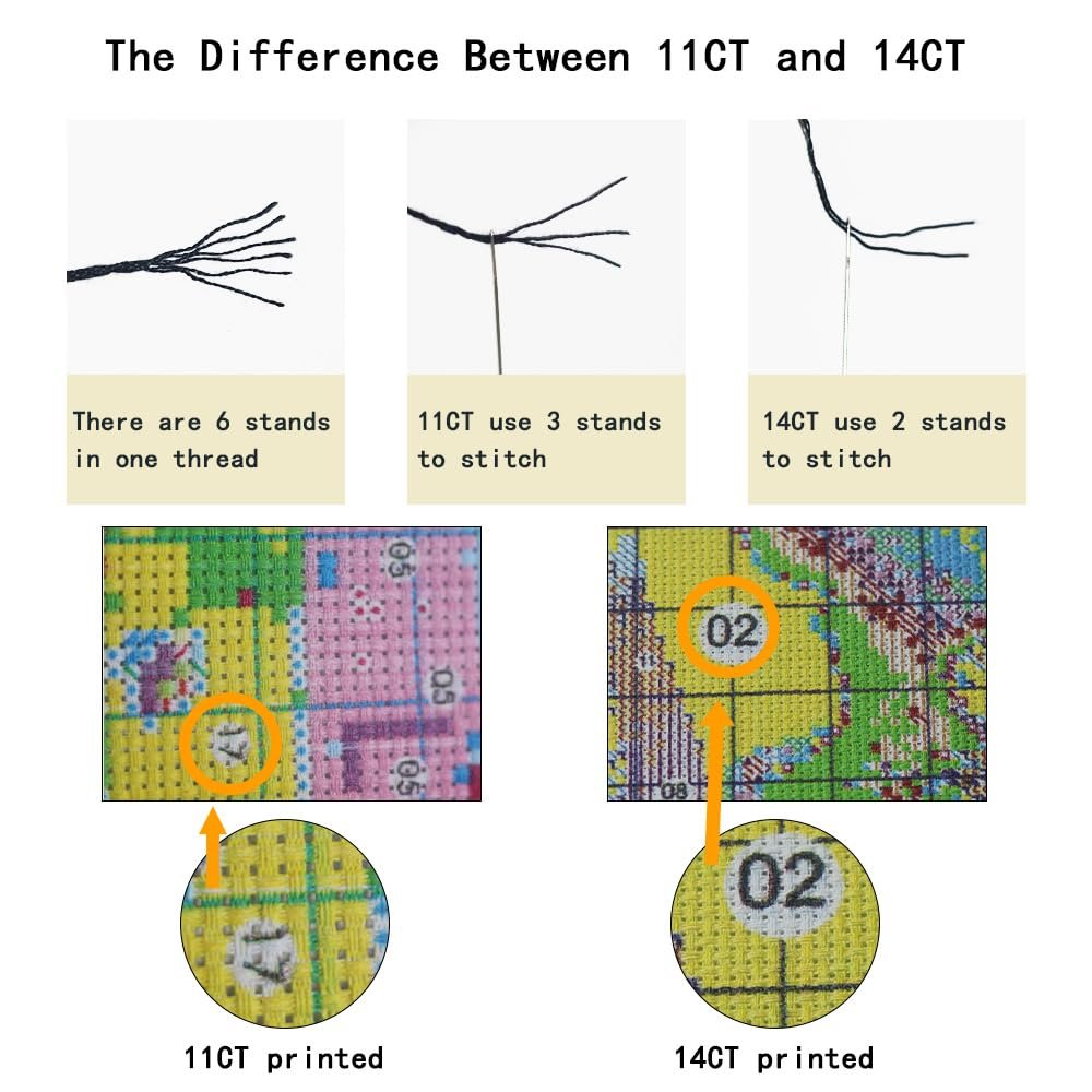 Comparison of 11CT and 14CT cross stitch thread usage and printed fabric detail