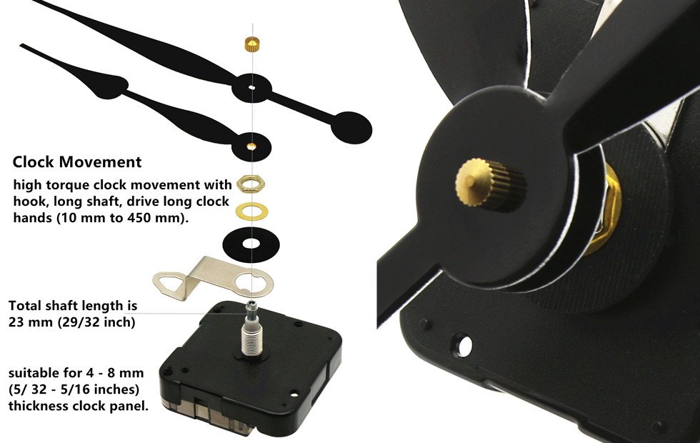 Clock movement mechanism with exploded view of parts and close-up of hands attached to shaft.