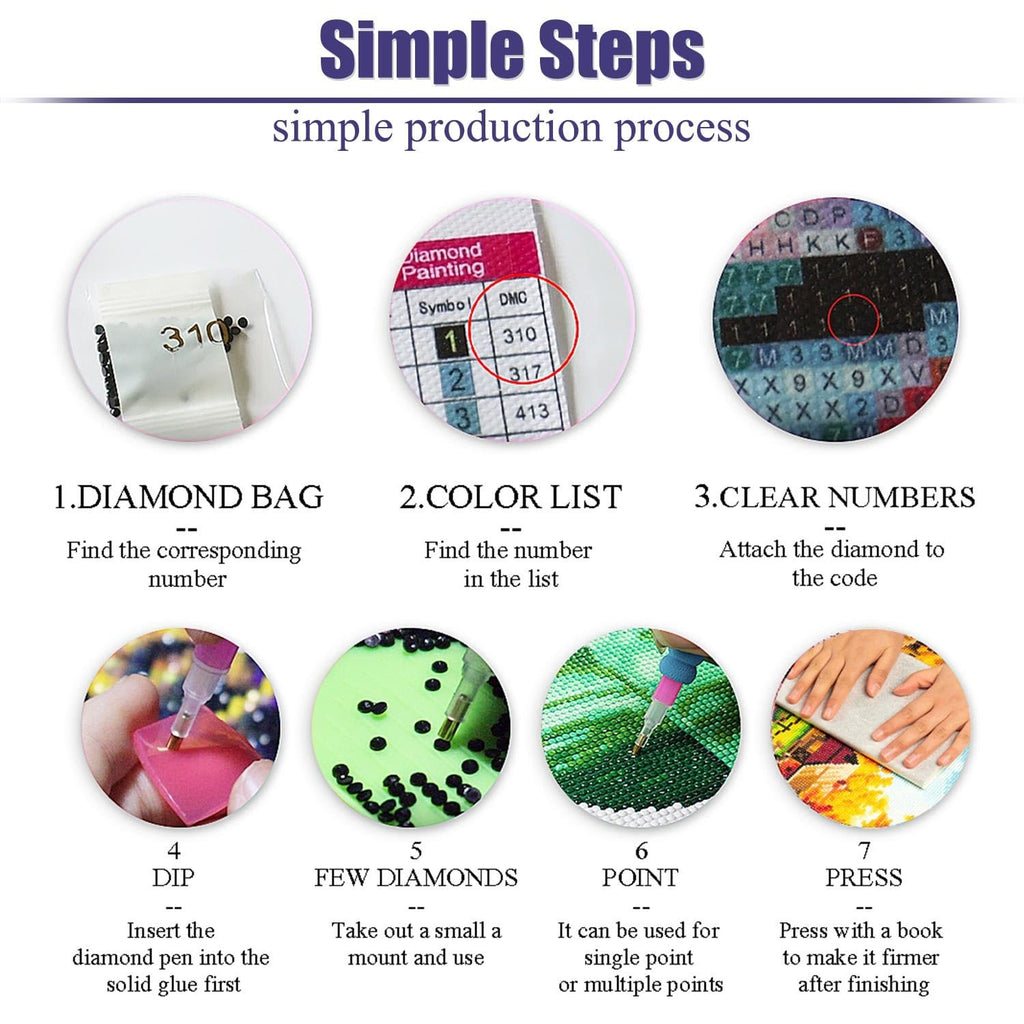 Diamond painting kit instructions showing 7 simple steps with close-ups of materials and process.