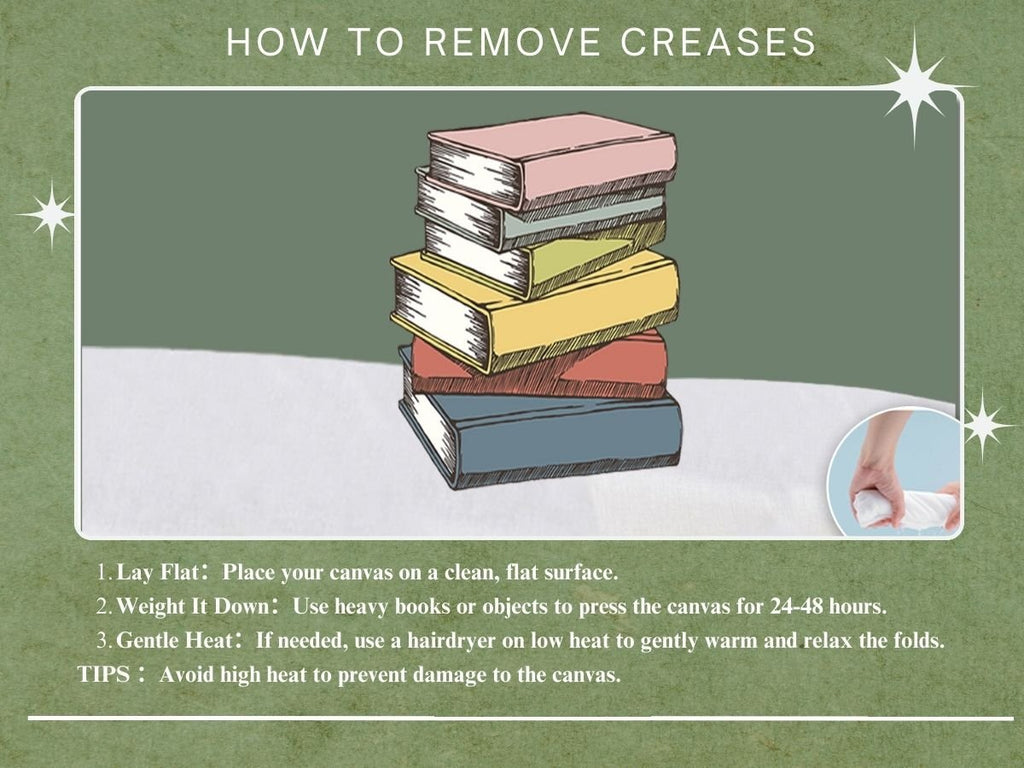 Illustration of stacked books used to flatten a canvas, with instructions on removing creases.