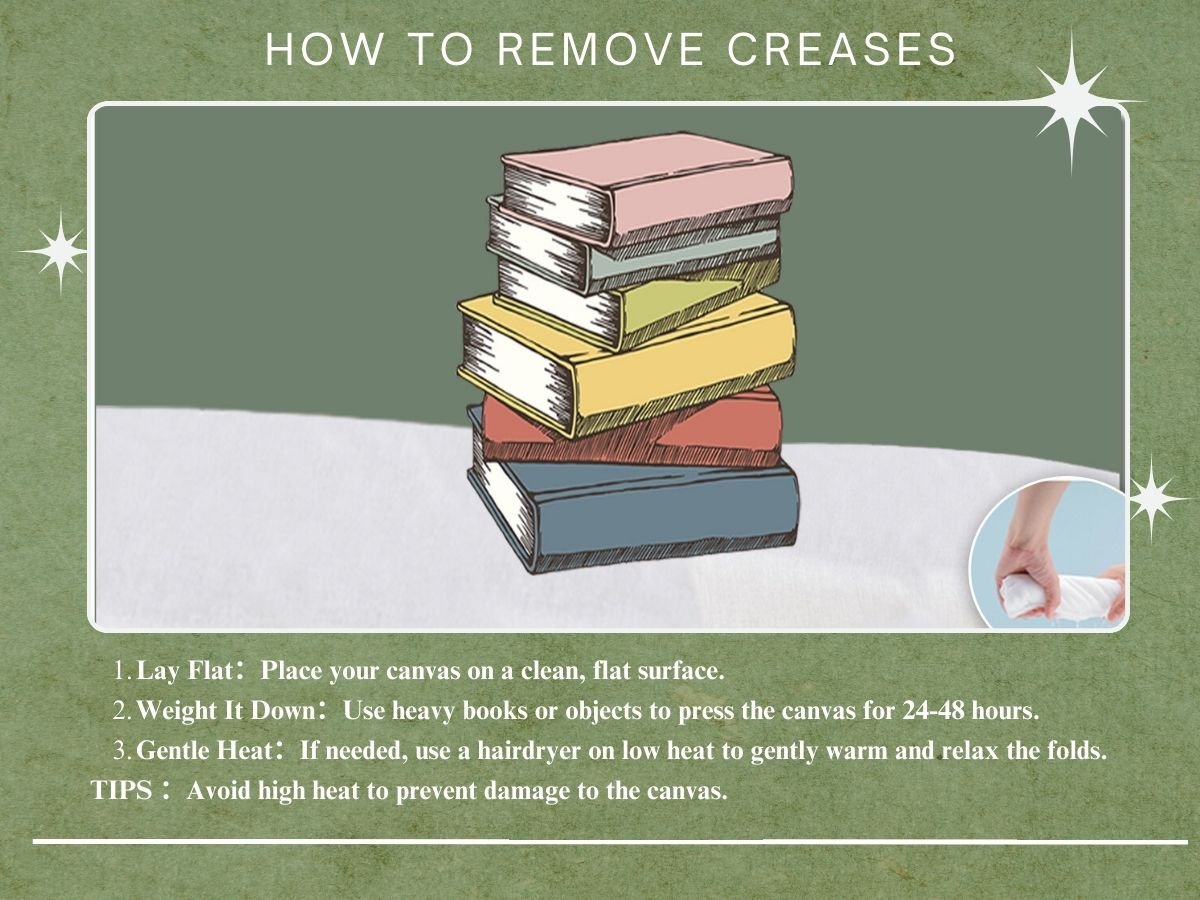 Illustration of stacked books used to flatten a canvas, with instructions on removing creases.