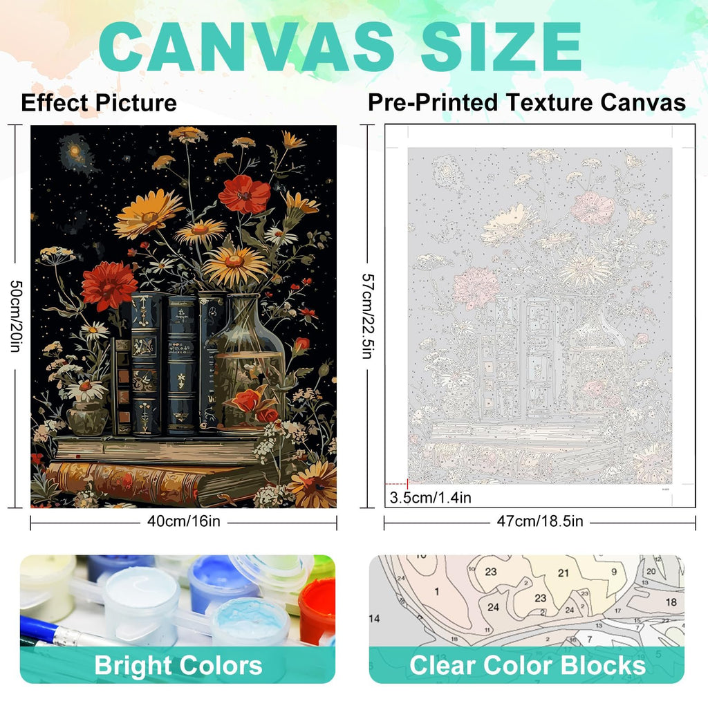 Paint by numbers kit showing an effect picture of flowers and books, and a pre-printed canvas with numbered sections.