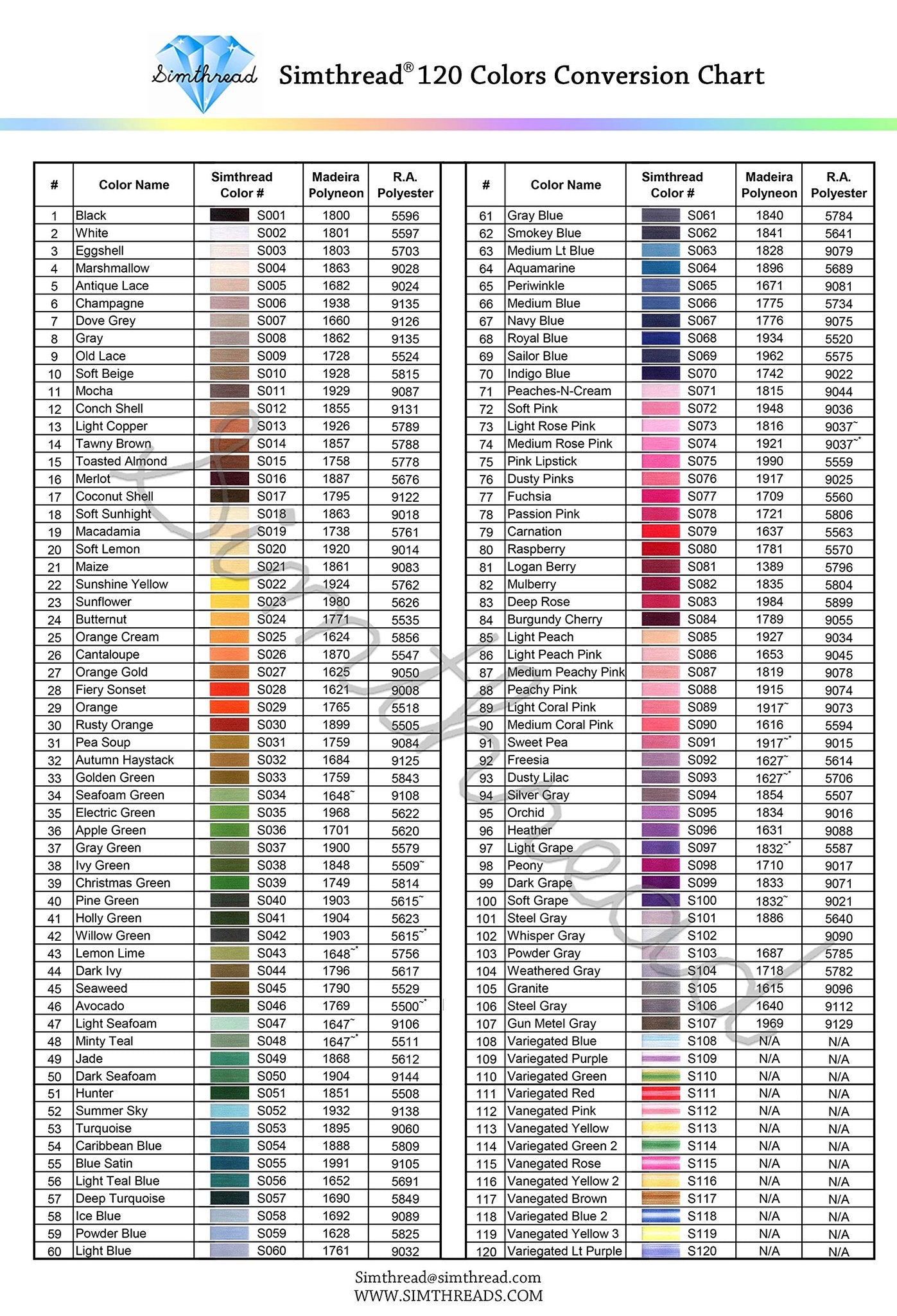 120 Colors Conversion Chart showing color names and corresponding, Madeira, and R.A. Polyester color numbers.