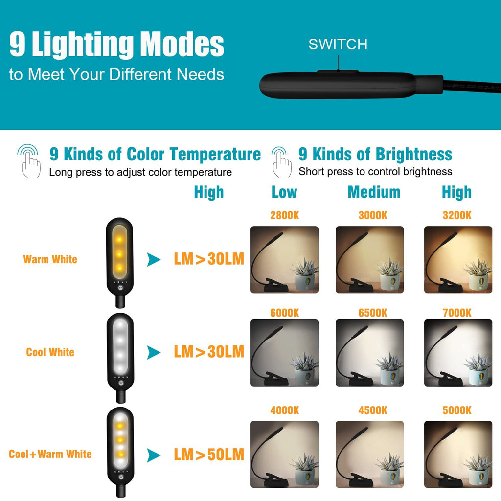 Clip-on book light features explained with 9 lighting modes, color temperatures, and brightness levels.